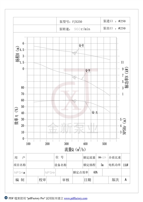 型號FJX250強制循環泵性能曲線圖