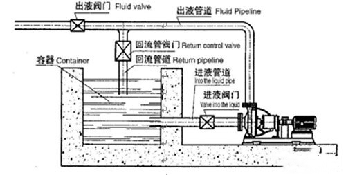 如何選擇符合需求的壓濾機進料泵