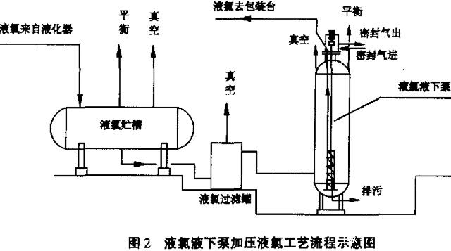 液氯液下泵工藝流程圖.jpg