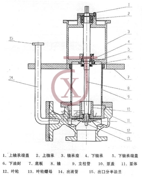 不銹鋼液下泵結(jié)構(gòu)圖.jpg