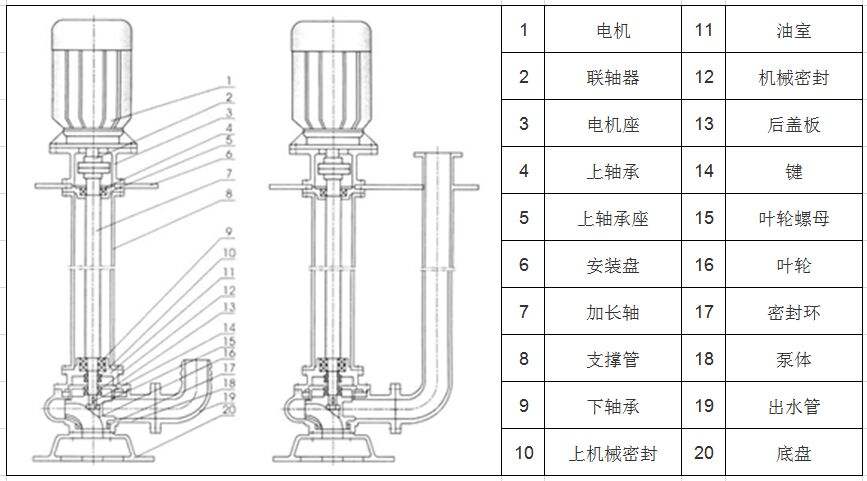 YW無堵塞液下泵結構圖.jpg