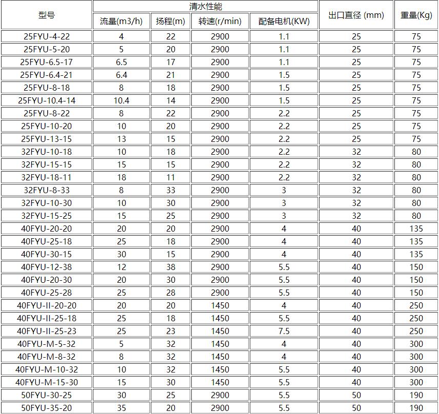 FYU液下泵參數.jpg