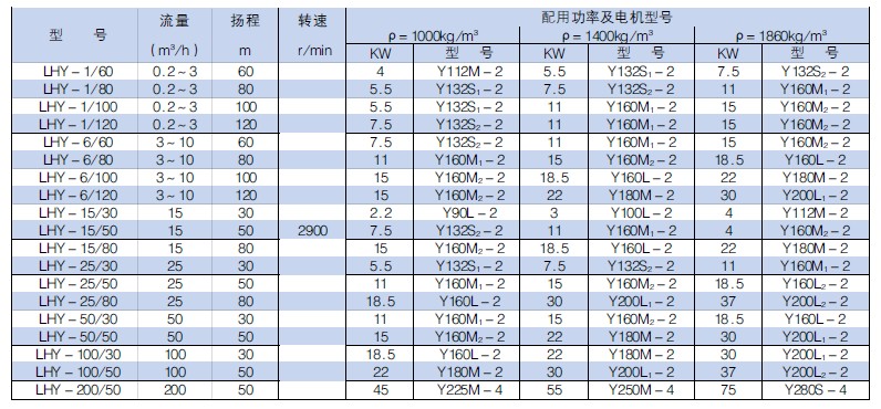 硫磺液下泵參數(shù)表.jpg