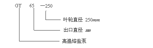 gy型號意義.gif