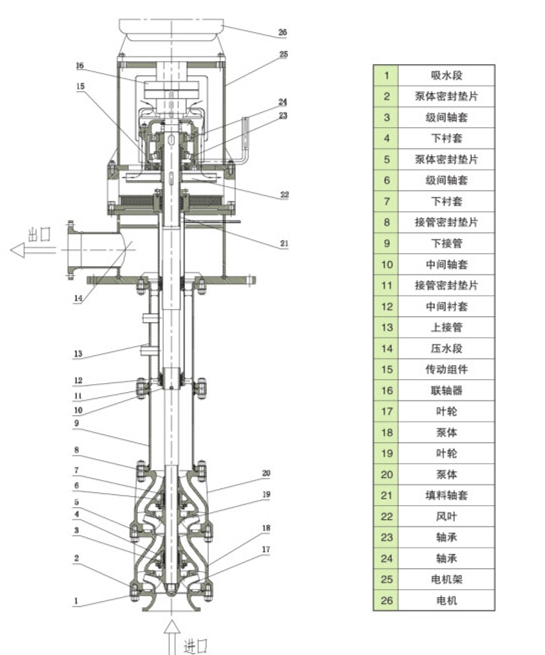 RY熔鹽液下泵結構圖.jpg