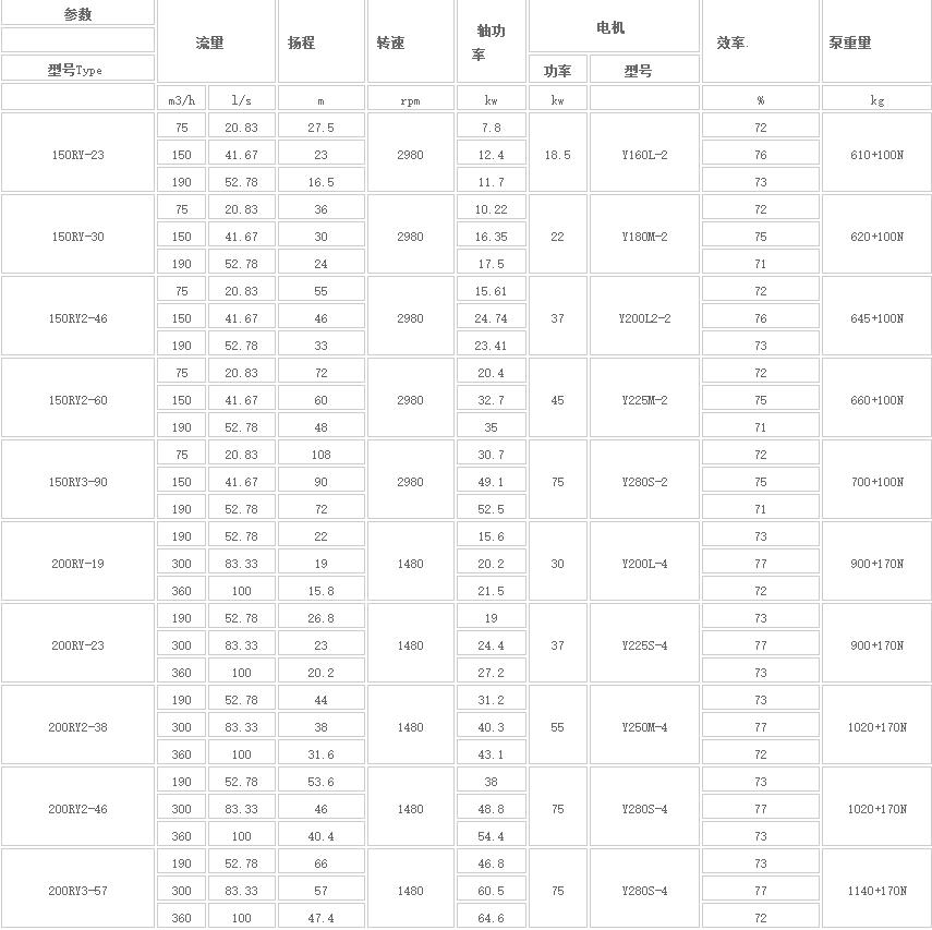 熔鹽液下泵參數1.jpg