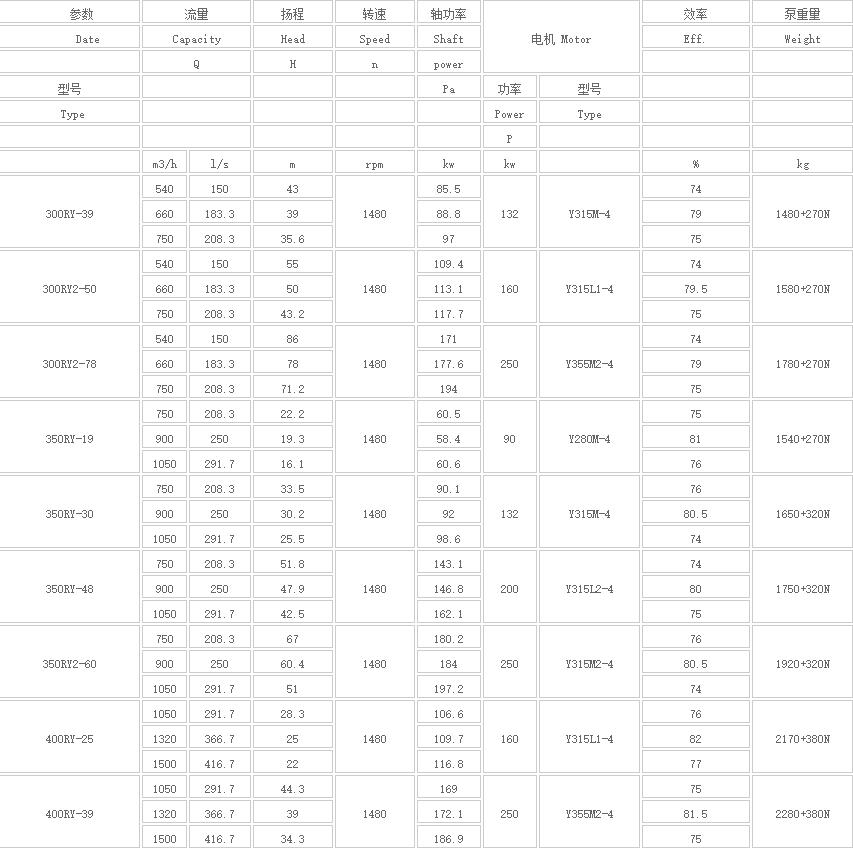 熔鹽液下泵參數2.jpg