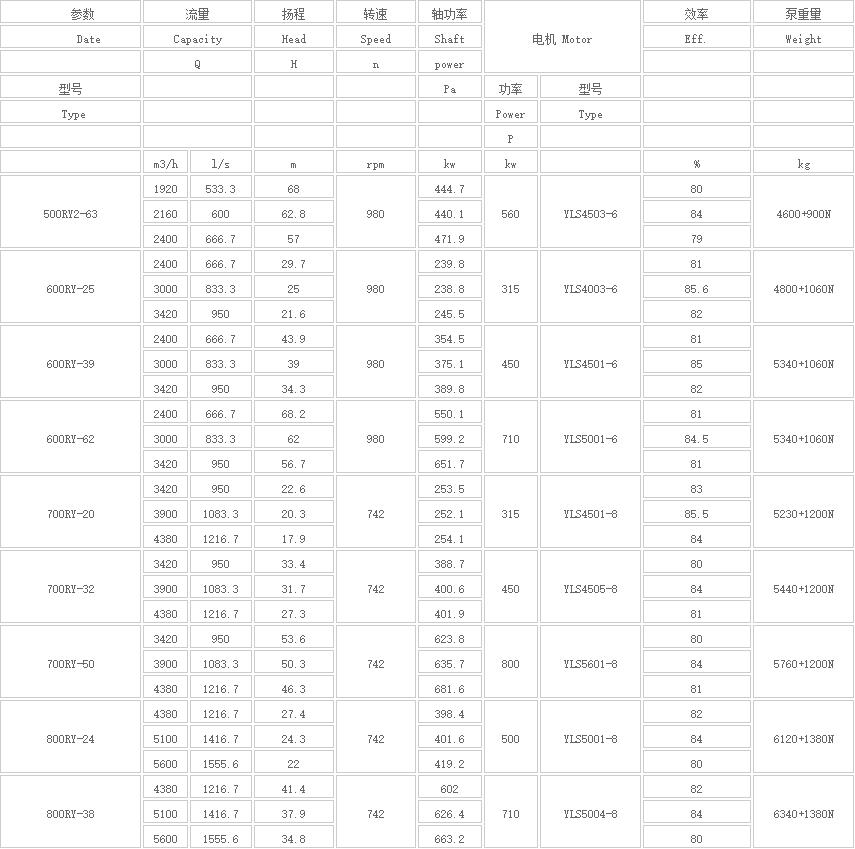 熔鹽液下泵參數3.jpg