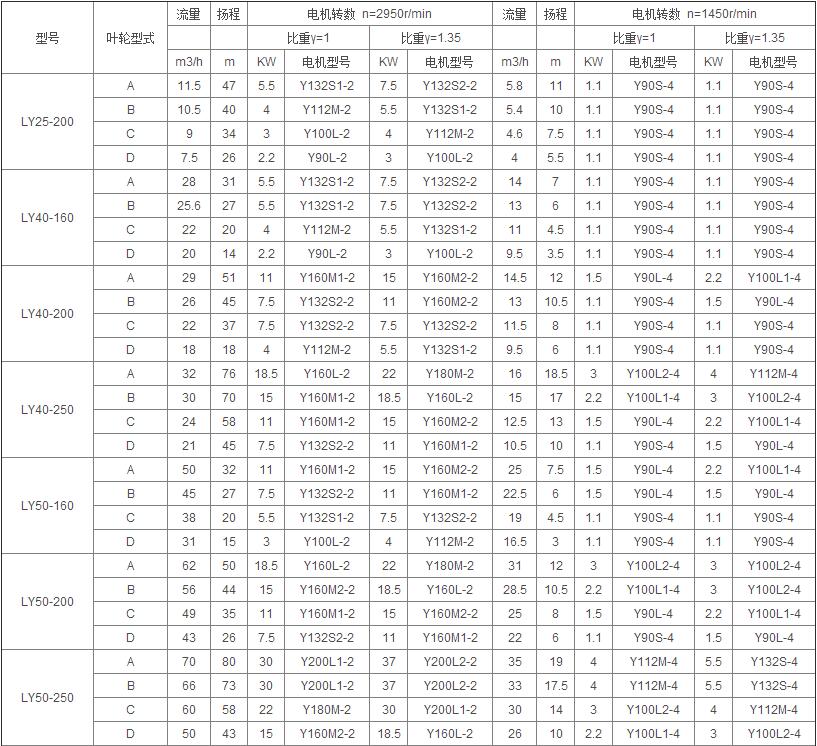 LY參數1.jpg
