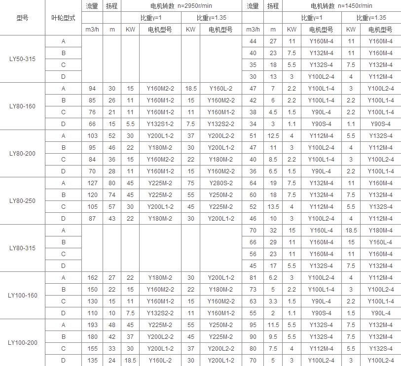 LY參數2.jpg