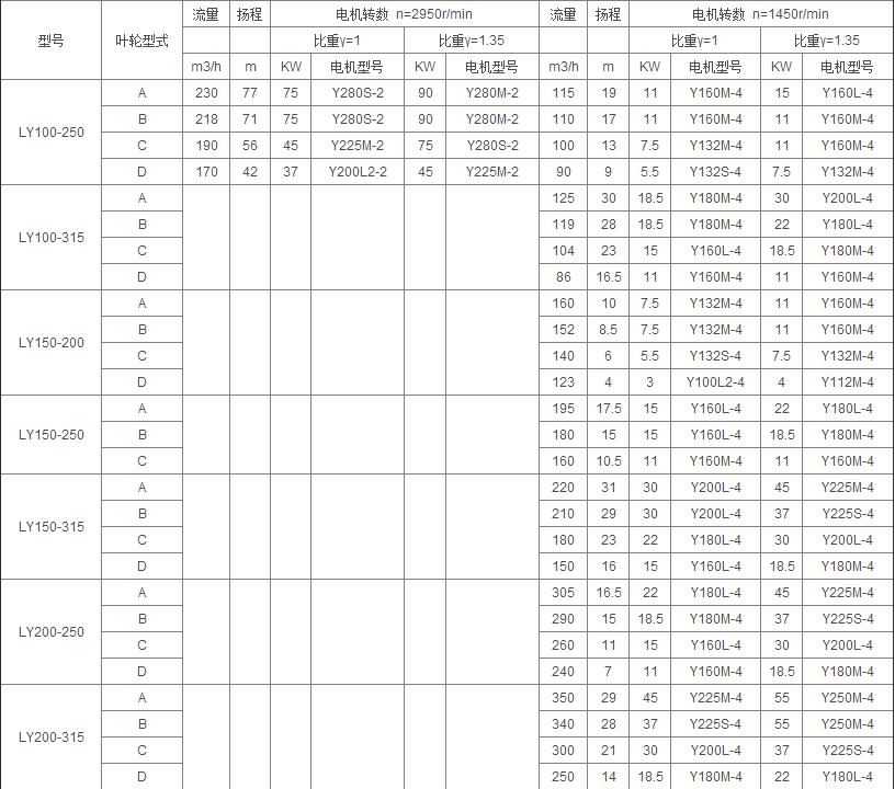 LY參數3.jpg