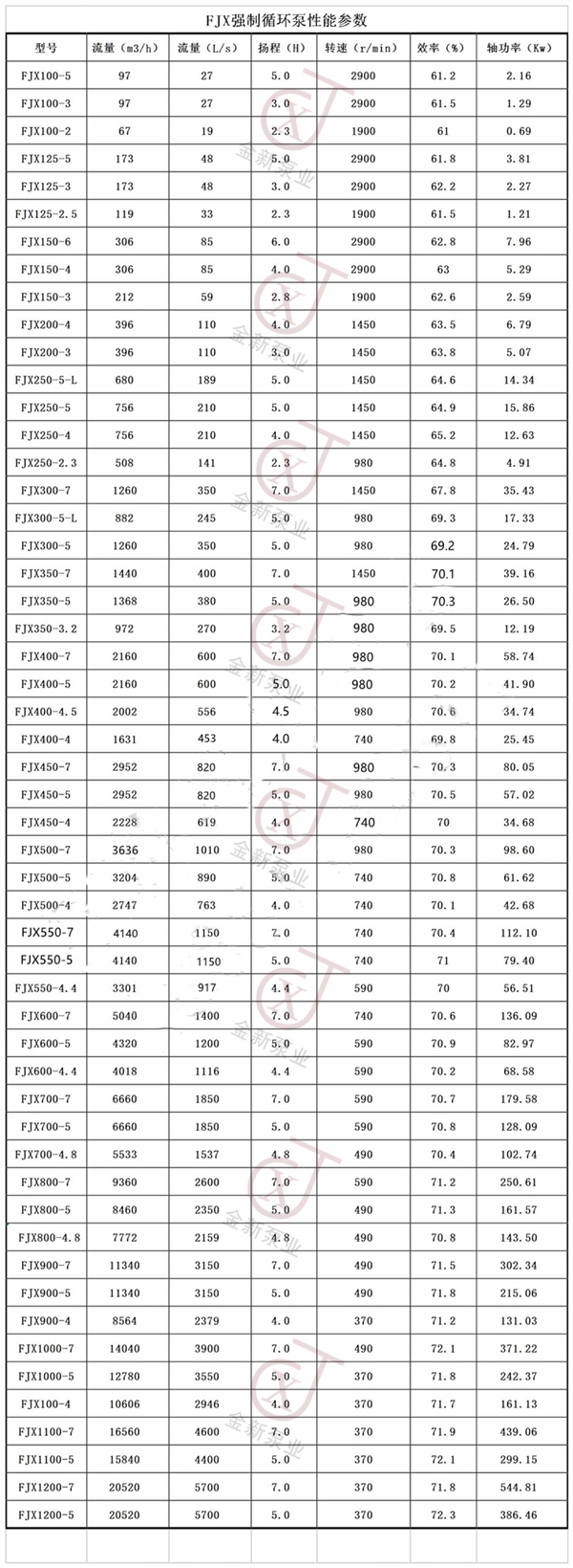 強制循環(huán)泵參數(shù).jpg