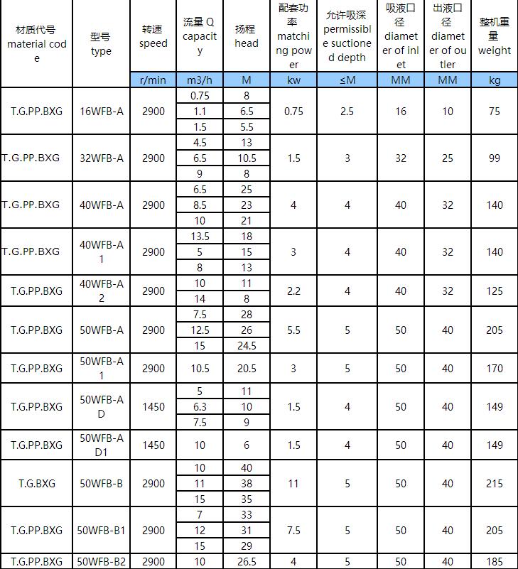 WFB參數1.jpg