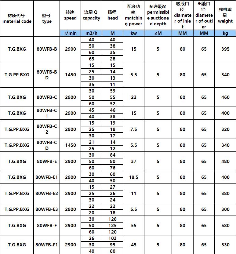 WFB參數4.jpg