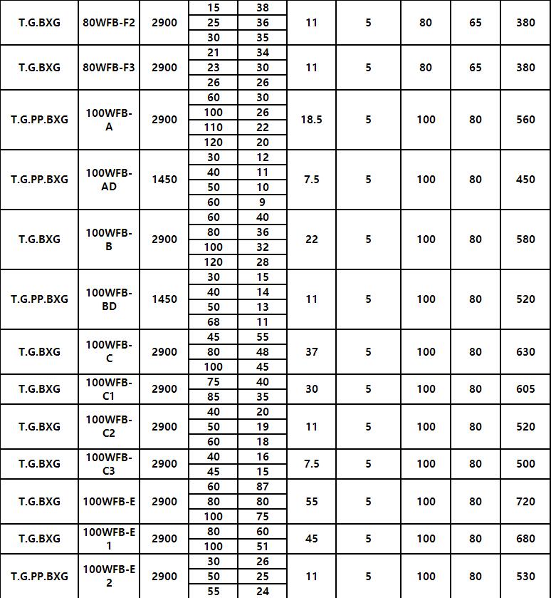WFB參數5.jpg