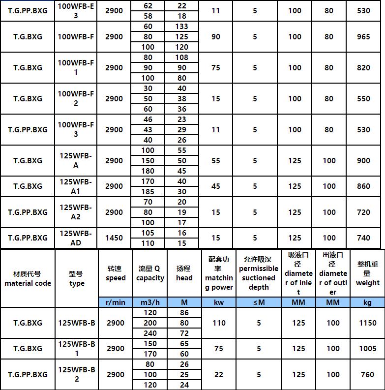 WFB參數6.jpg