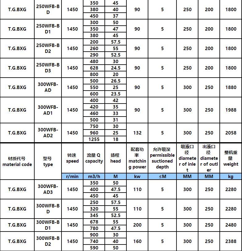WFB參數9.jpg
