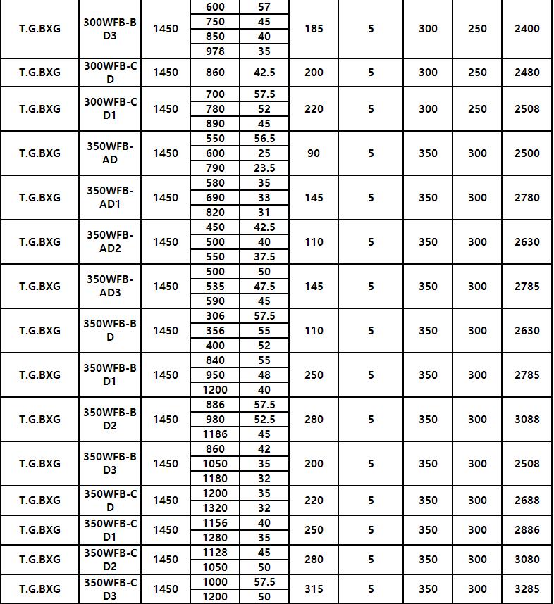 WFB參數10.jpg