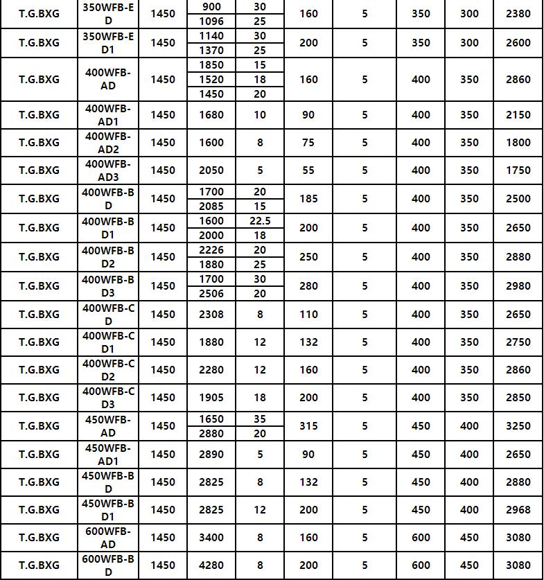 WFB參數11.jpg