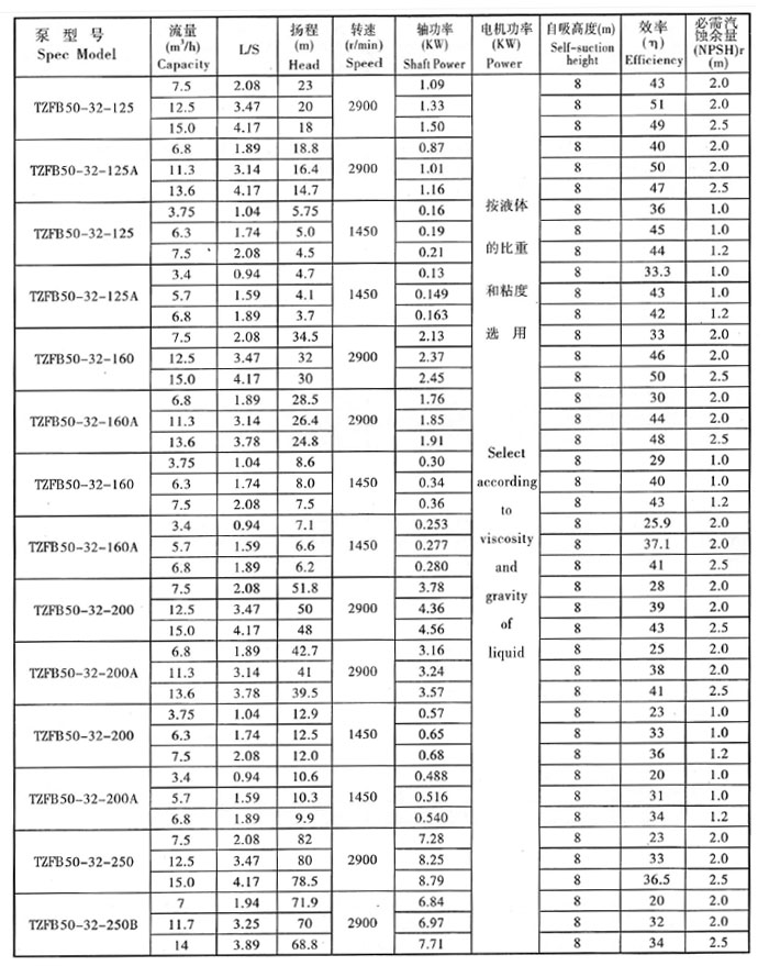 TZFB參數表1.jpg
