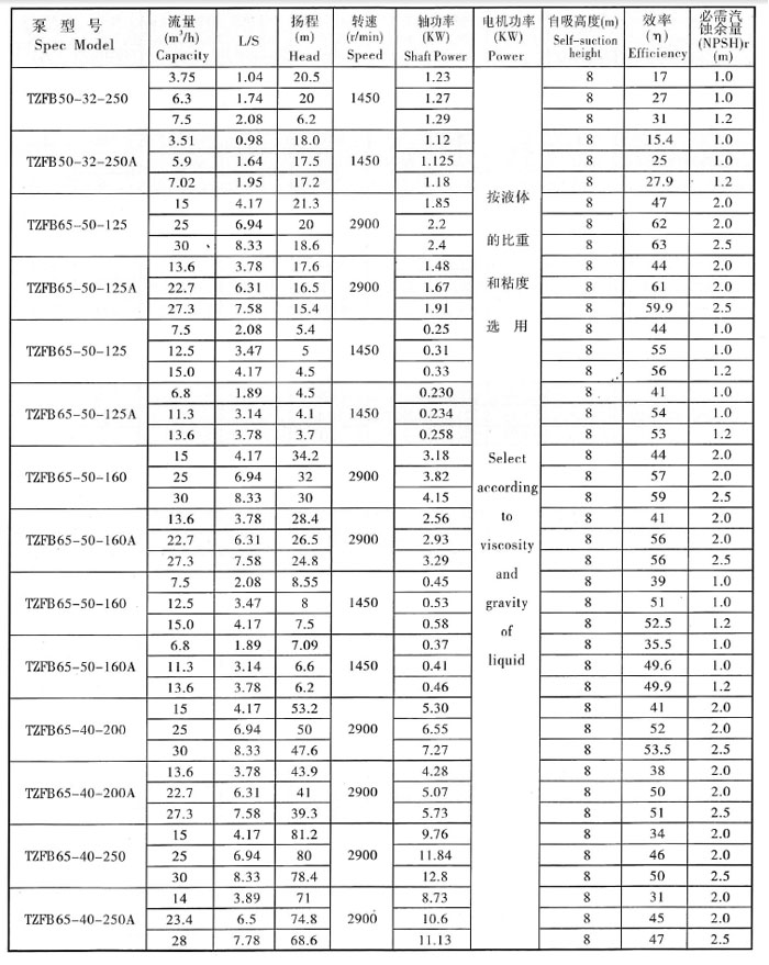 TZFB參數表2.jpg