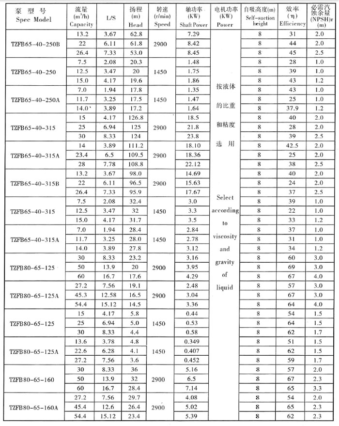 TZFB參數表3.jpg