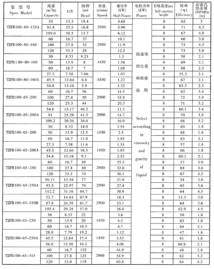 TZFB參數表4.jpg