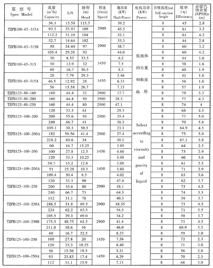 TZFB參數表5.jpg