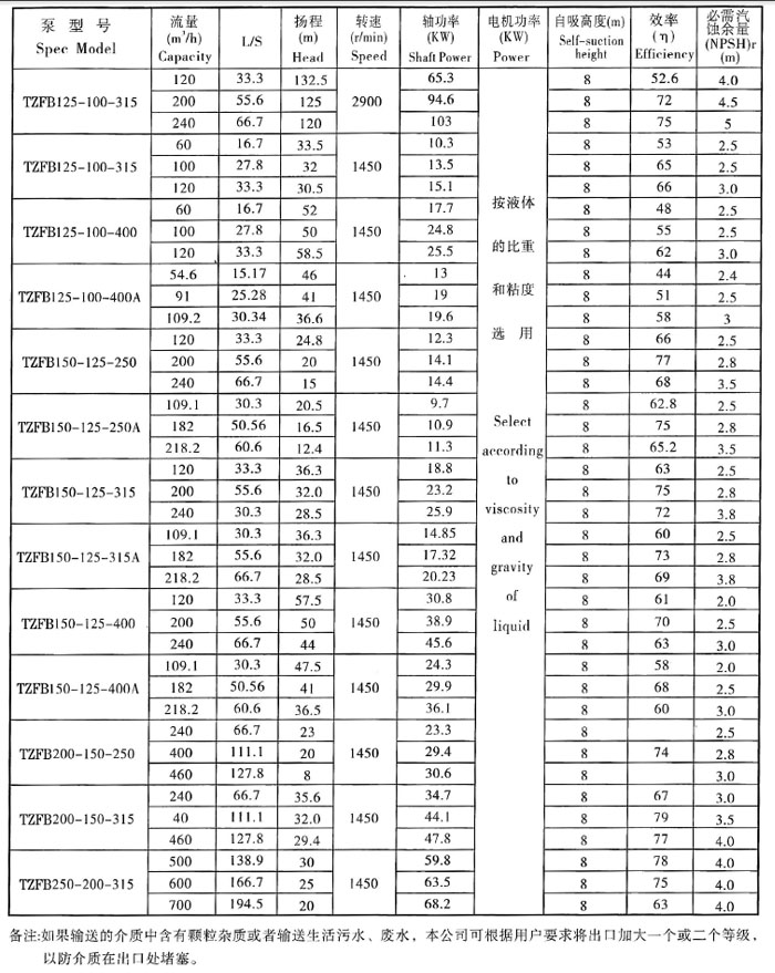TZFB參數表6.jpg