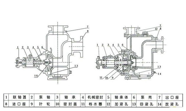 無(wú)堵塞自吸泵結(jié)構(gòu)圖.jpg