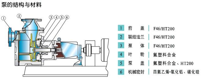 襯氟自吸泵結構圖.jpg