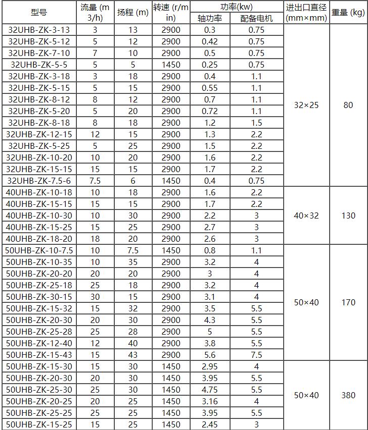 UHB脫硫泵參數1.jpg