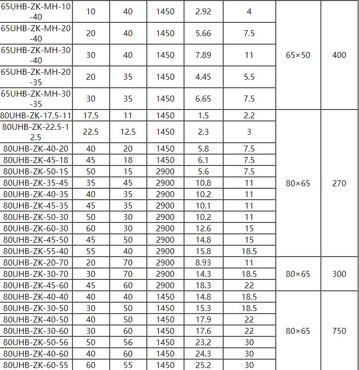 UHB脫硫泵參數3.jpg