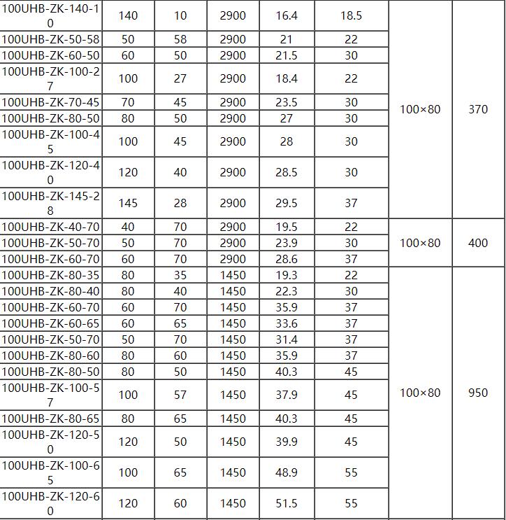 UHB脫硫泵參數5.jpg