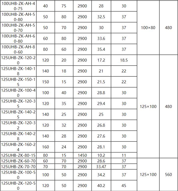 UHB脫硫泵參數6.jpg