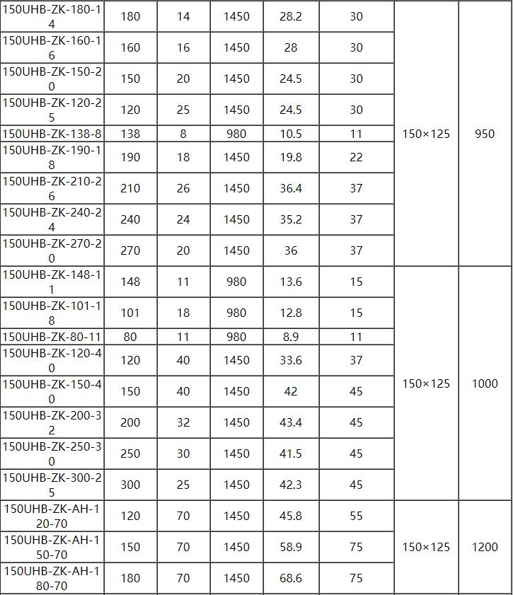 UHB脫硫泵參數8.jpg