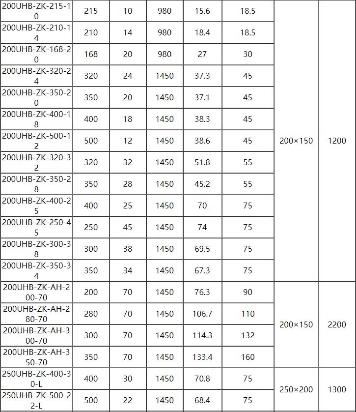 UHB脫硫泵參數9.jpg