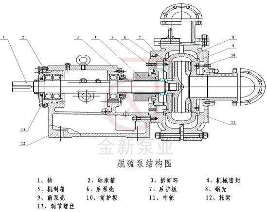 脫硫泵結構圖.jpg