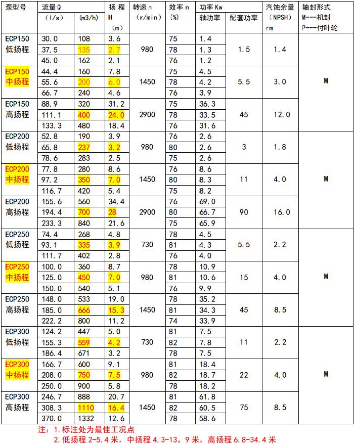 ECP參數(shù)1.jpg