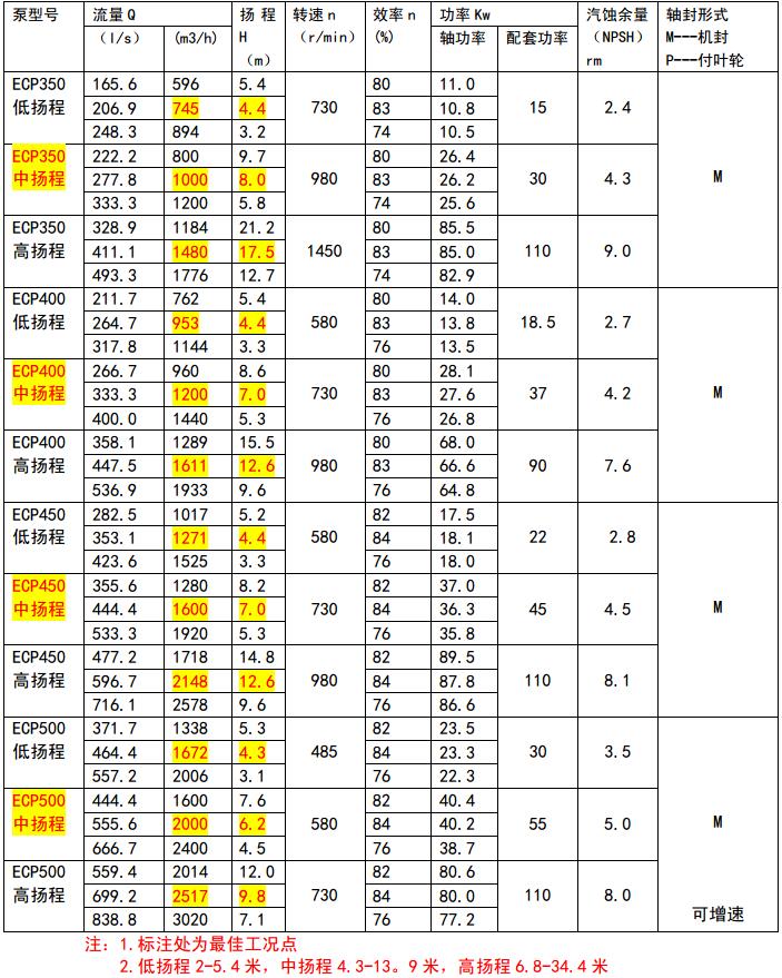 ECP參數(shù)2.jpg