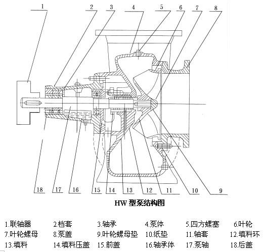 HW混流泵結構圖.jpg