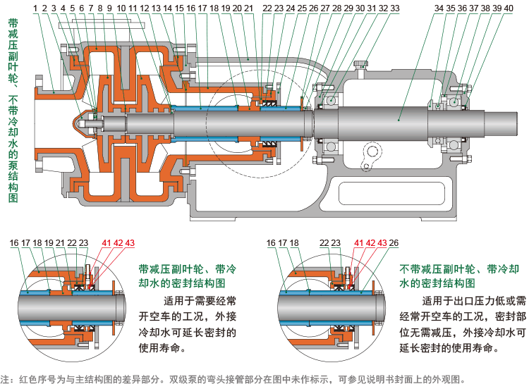 壓濾機進料泵結構圖.gif