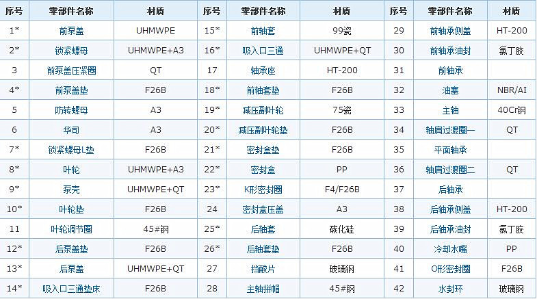 耐酸堿壓濾機泵結構圖2.jpg