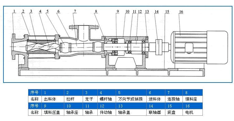 螺桿壓濾機泵結構圖.gif