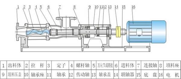 單螺桿泵結(jié)構(gòu)圖.jpg