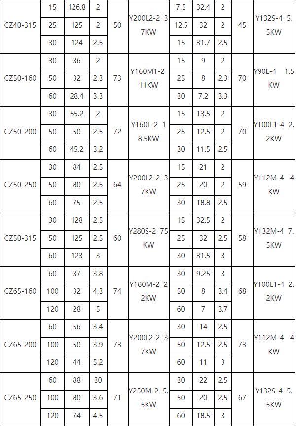 CZ泵參數(shù)表2.jpg