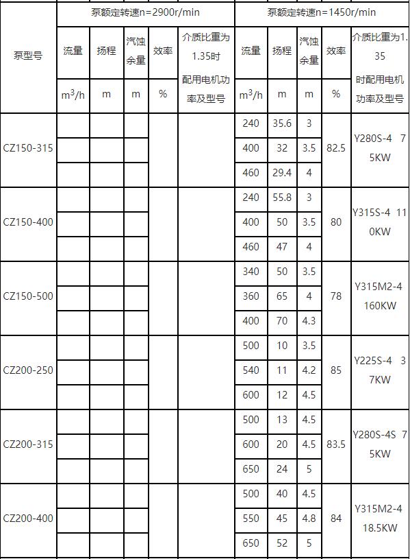 CZ泵參數(shù)表5.jpg